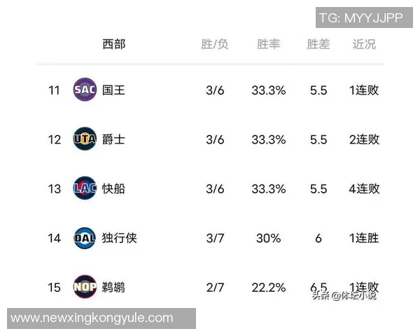 本赛季关键时刻防守表现分析湖人活塞热火限制对手命中率排名前列