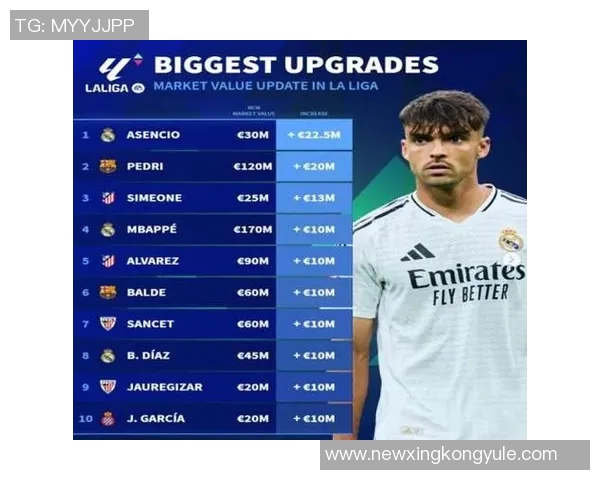 德转统计揭晓攻击手前8场贡献榜姆总领衔转会费上亿球员表现优异