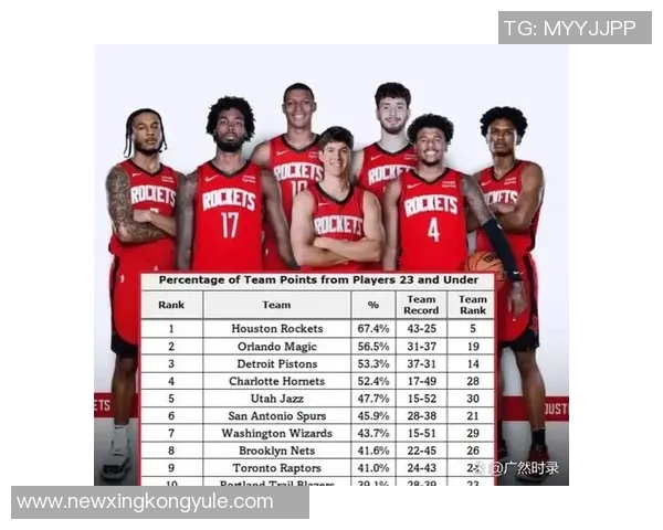 乌度卡强调年轻球员需与队友保持一致水平不会因年龄小而放宽要求